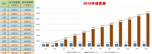 程力頭條：2019年程力汽車集團核心企業程力專汽銷售額突破60億大關，年增長率20%實現逆勢上揚為四五發展規劃開局奠定良好基礎