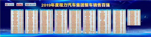 在程力公司銷售100強龍虎榜單中，這對搭檔名列前茅進入前三甲，幸福感自豪感洋溢在臉上，情不自禁。請程力家人們，記住這美好的時刻。 2019年，程力新廠三期工程項目建設如火如荼。A8、A9車間投入使用，公司投資3000多萬元，與武漢理工大學聯合設計開發開平、制罐、灑水車生產線，引用智能化制造技術，設計方案現已完成，智能化制造設備將陸續到位。程力自主品牌商用車相繼下線投放市場，受到廣大用戶青睞。商用車完成產值1.76億元、新能源汽車創產值8651萬元。